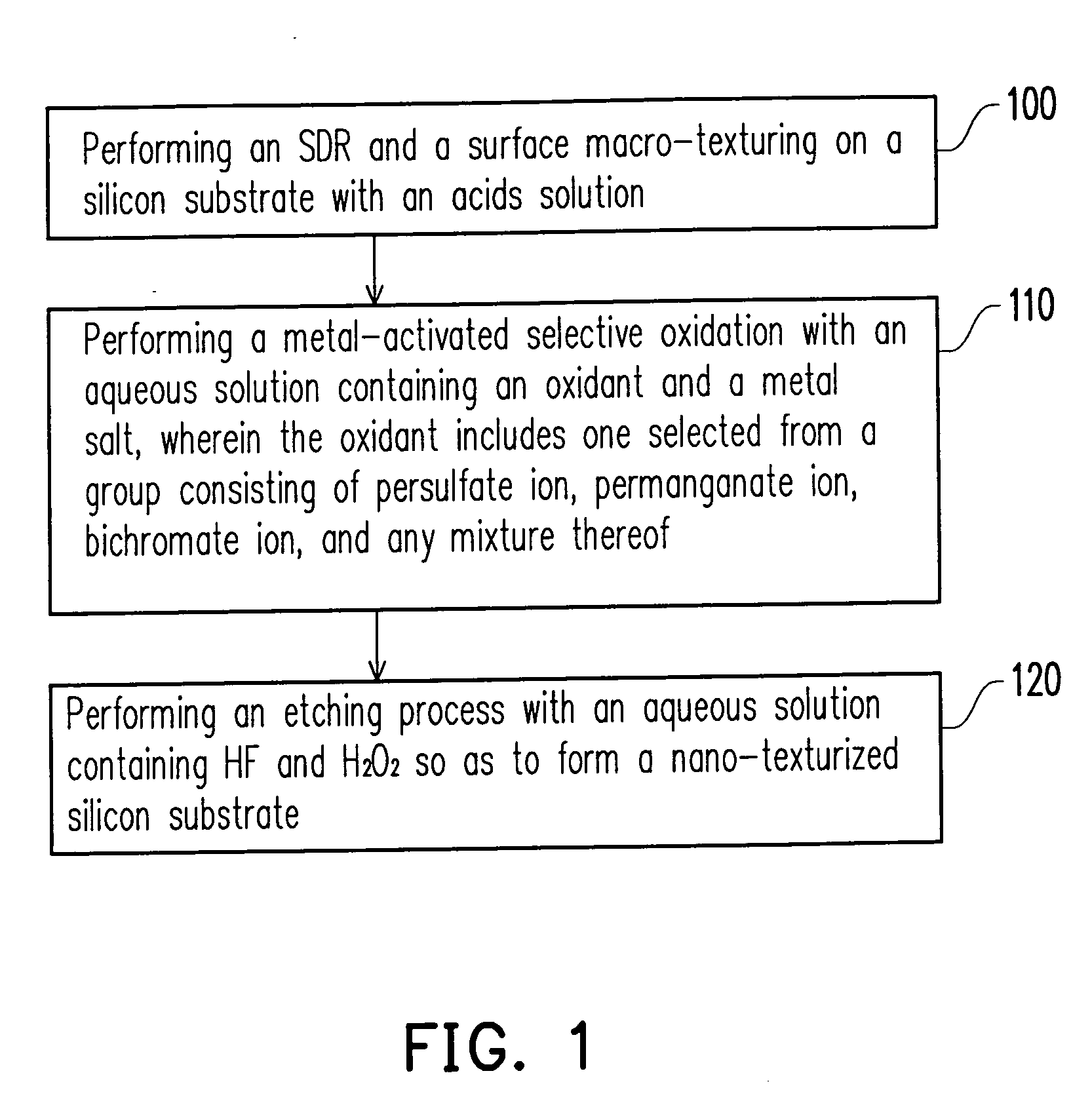 Method for producing silicon substrate for solar cells