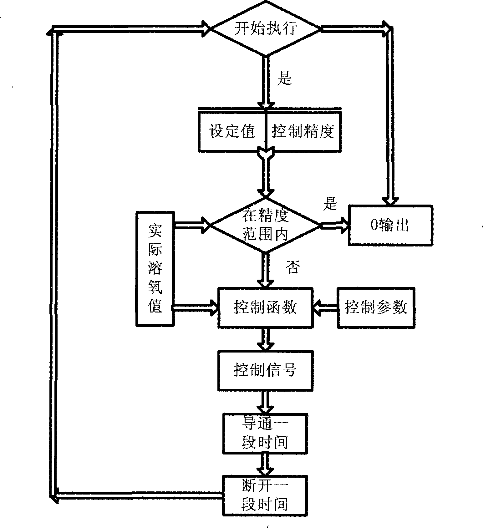 System for accurately controlling dissolved oxygen content in water and use thereof