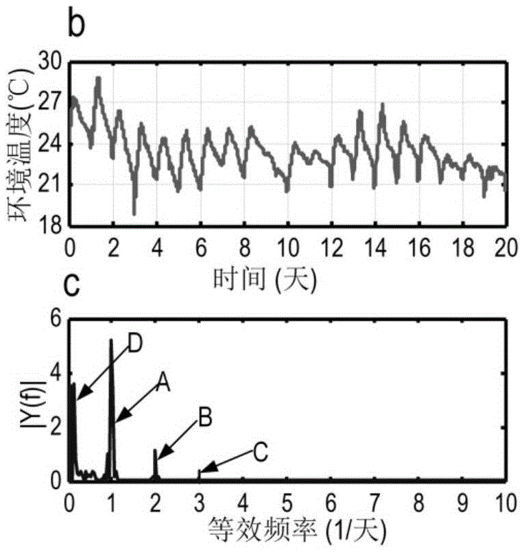 An Analytical Modeling Method for Ambient Temperature of Heavy Machine Tool