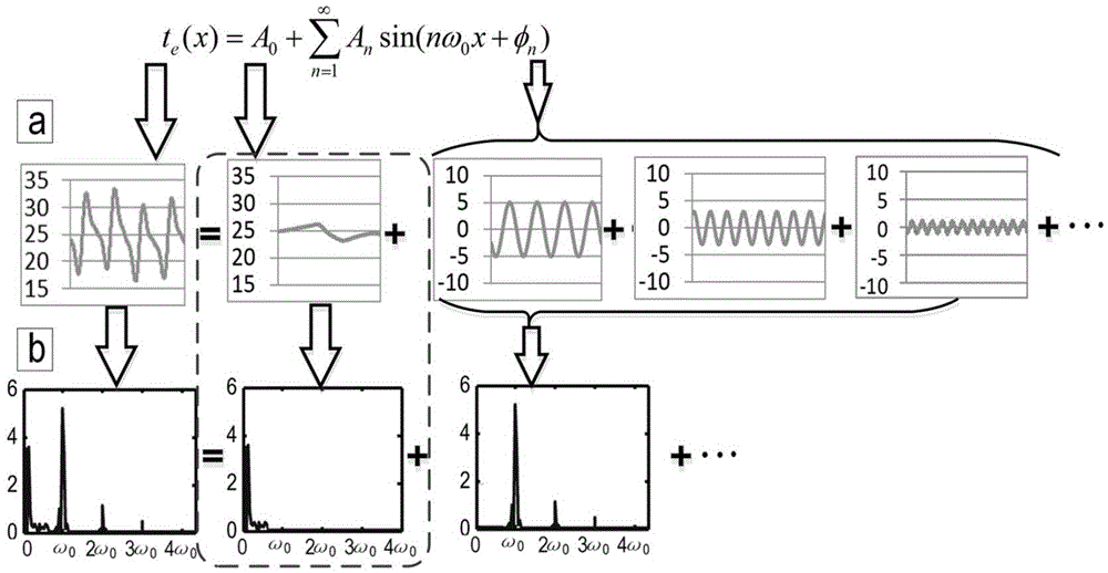 An Analytical Modeling Method for Ambient Temperature of Heavy Machine Tool