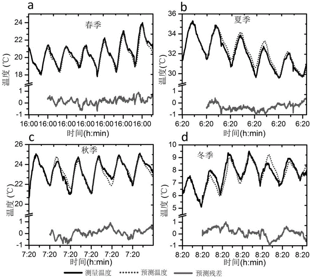 An Analytical Modeling Method for Ambient Temperature of Heavy Machine Tool