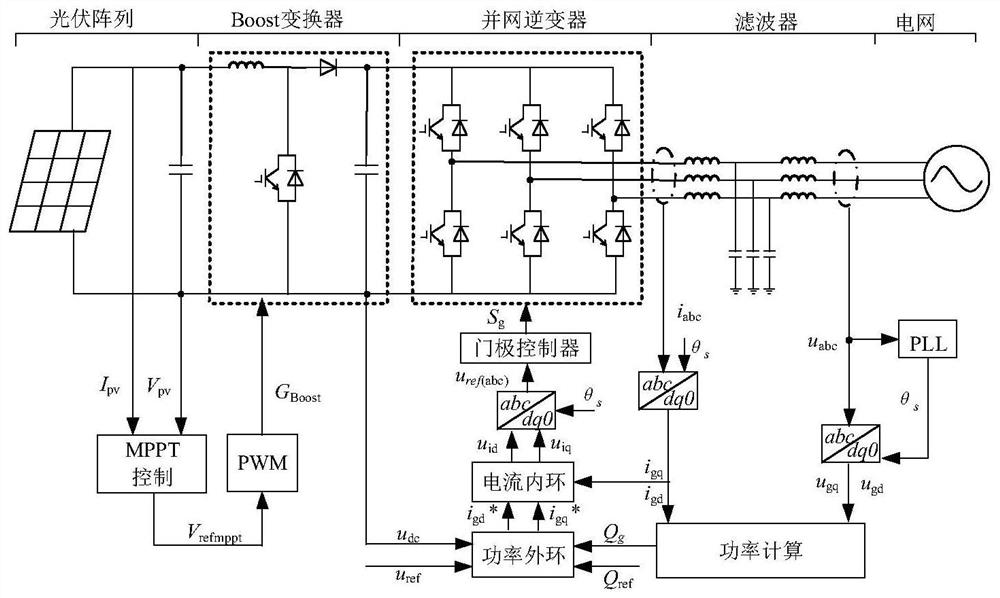 Coordination control method for light-storage combined participation in primary frequency modulation of power grid