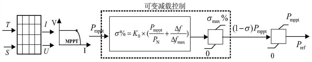 Coordination control method for light-storage combined participation in primary frequency modulation of power grid