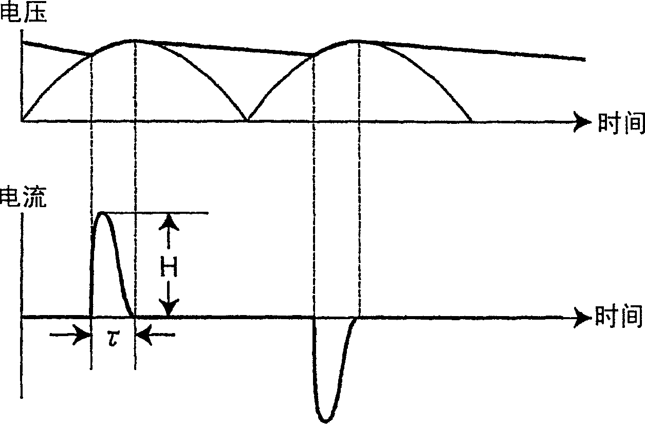 Harmonic diagnosing method for electric facility