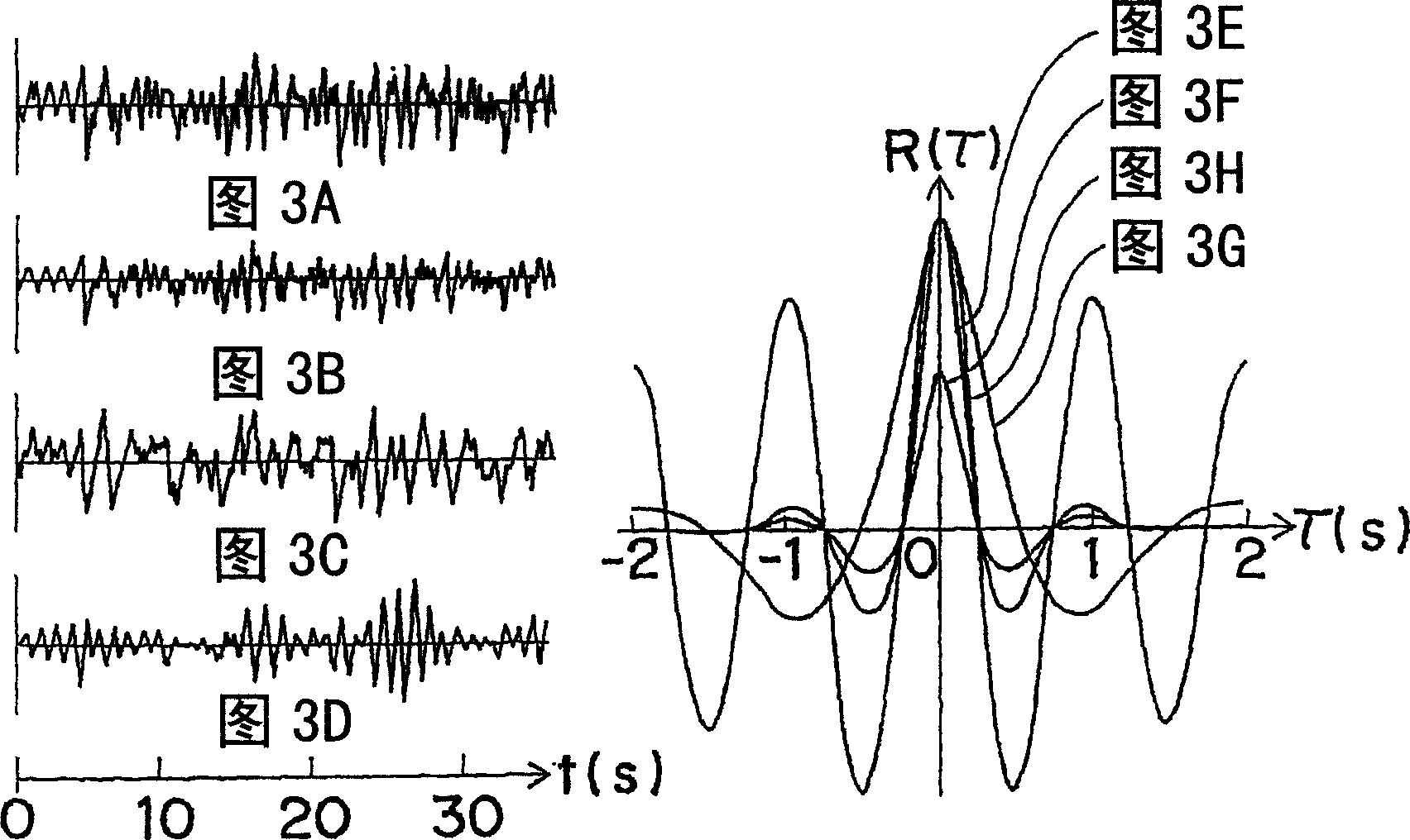 Harmonic diagnosing method for electric facility