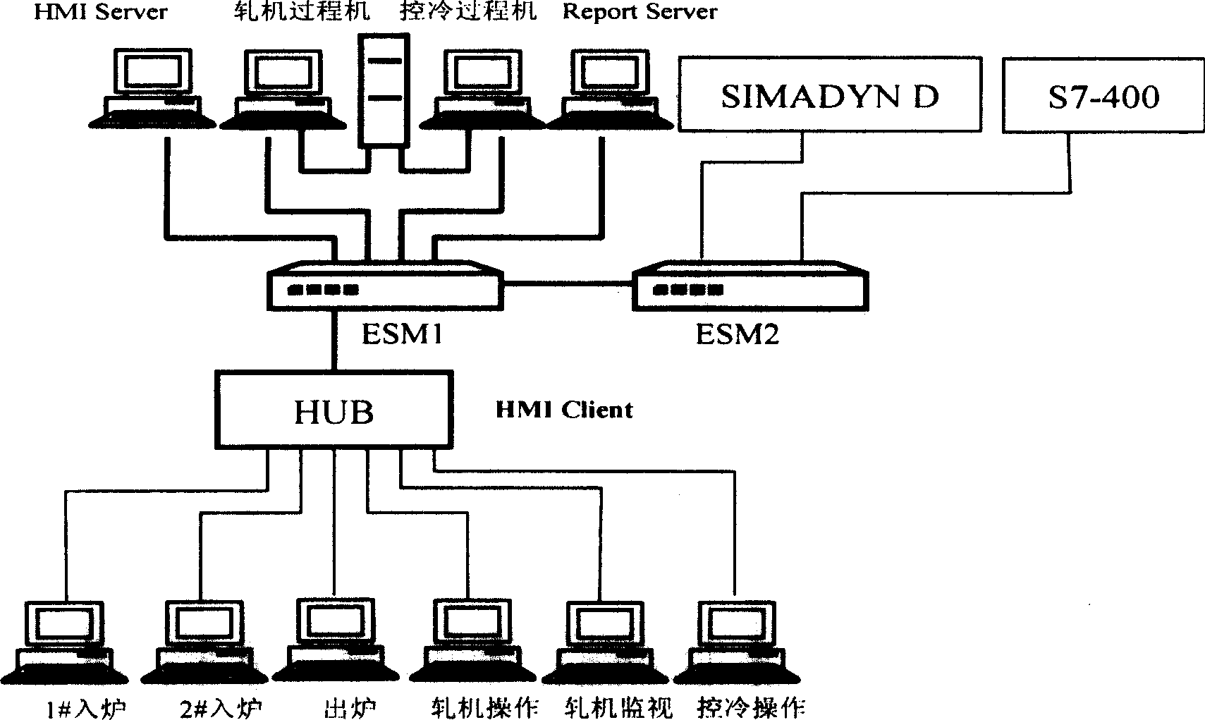 Method for online test of steel plate mechanic property during rolling process