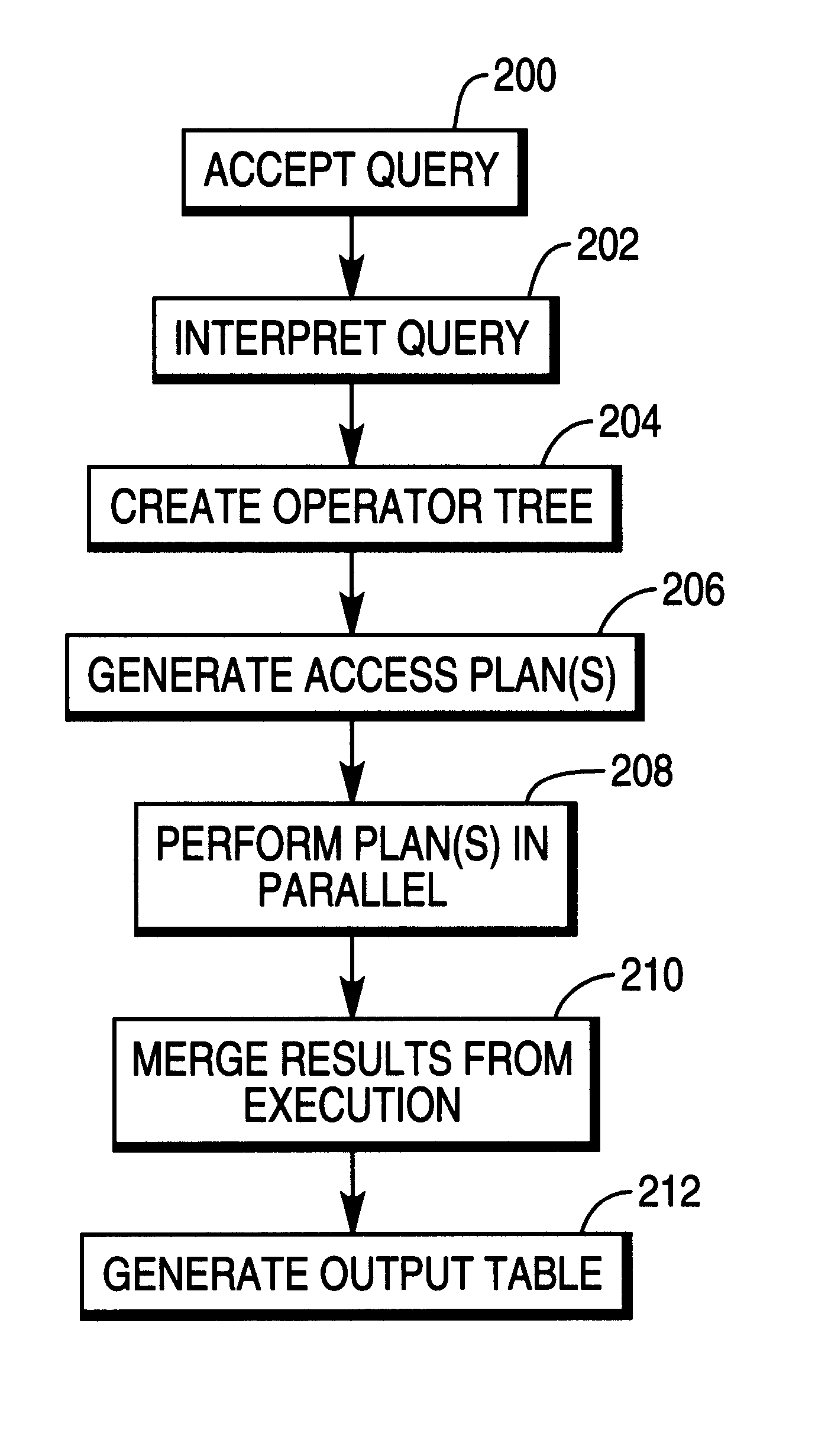 Shared computation of user-defined metrics in an on-line analytic processing system