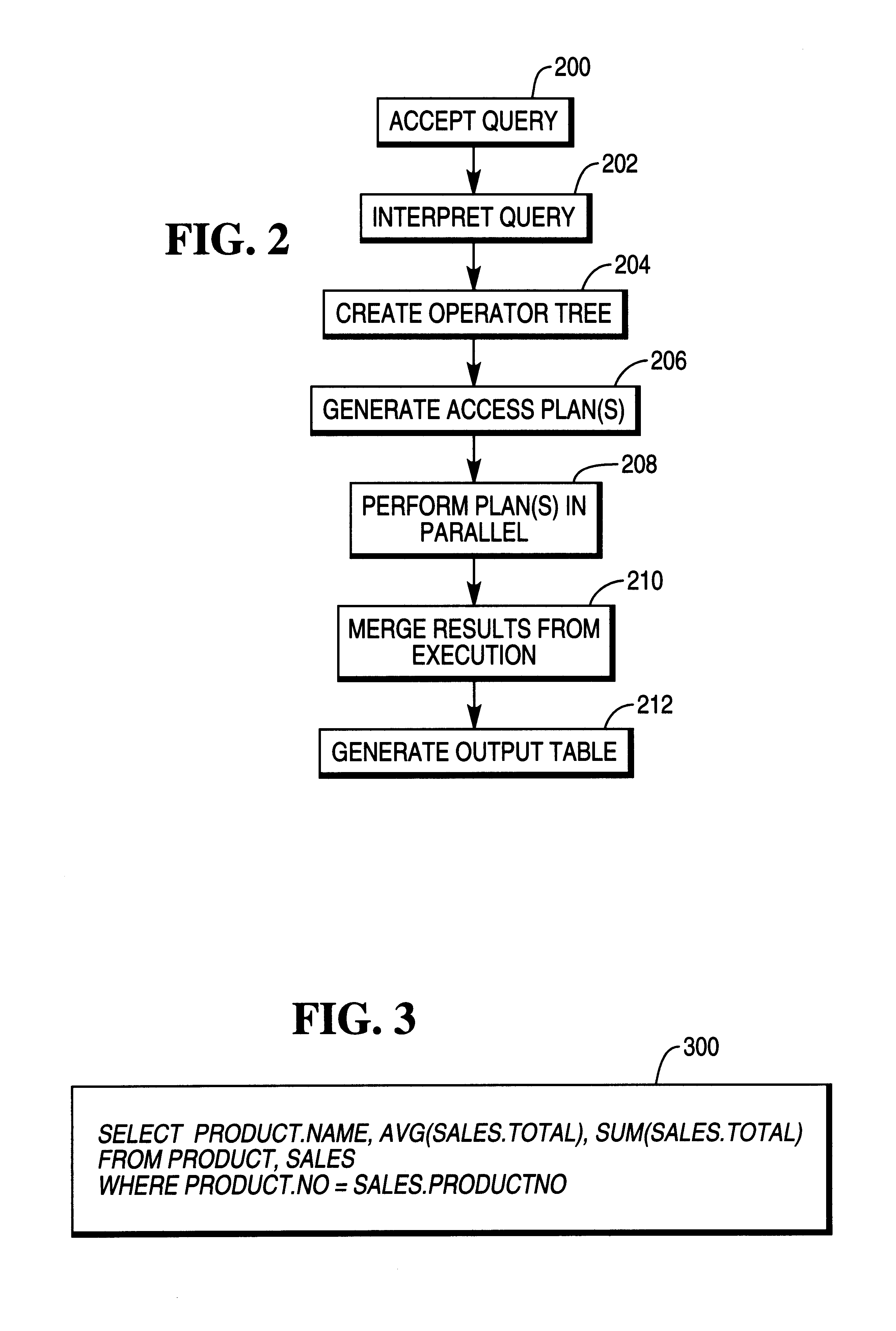 Shared computation of user-defined metrics in an on-line analytic processing system