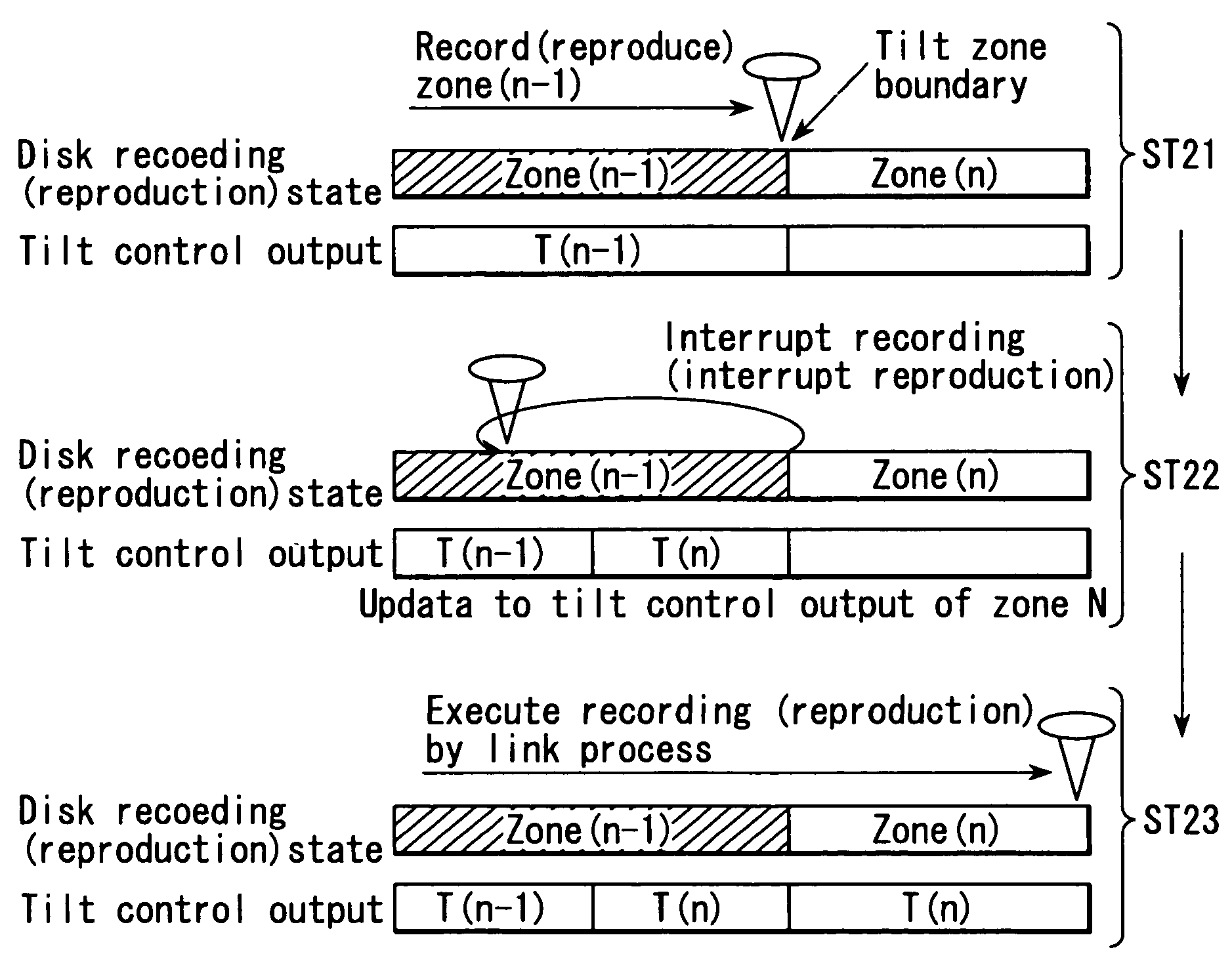 Disk apparatus, data recording method, and data reproduction method for continuous data processing