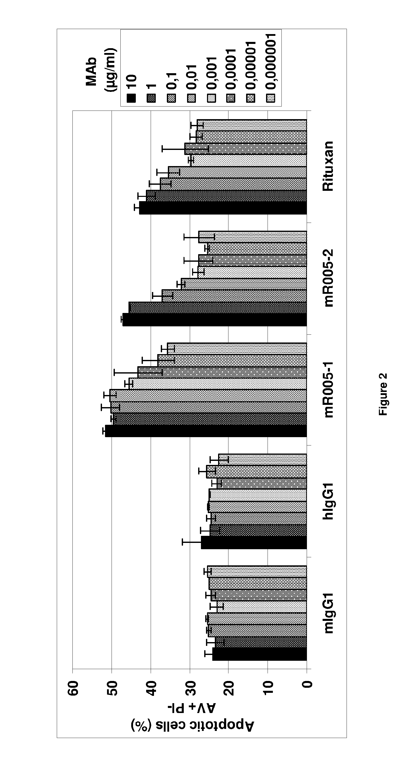 Anti-CD19 antibody having ADCC function with improved glycosylation profile