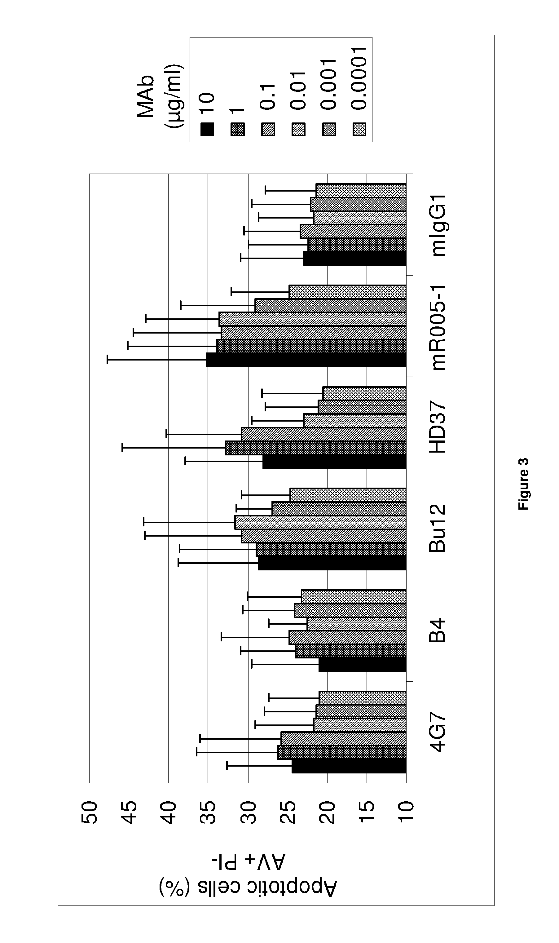 Anti-CD19 antibody having ADCC function with improved glycosylation profile