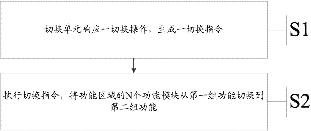 Information processing method and electronic device