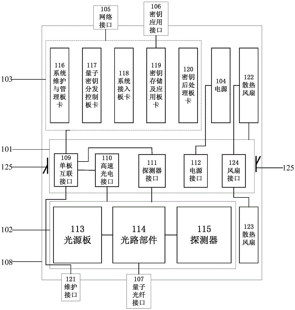 A quantum key distribution terminal and system