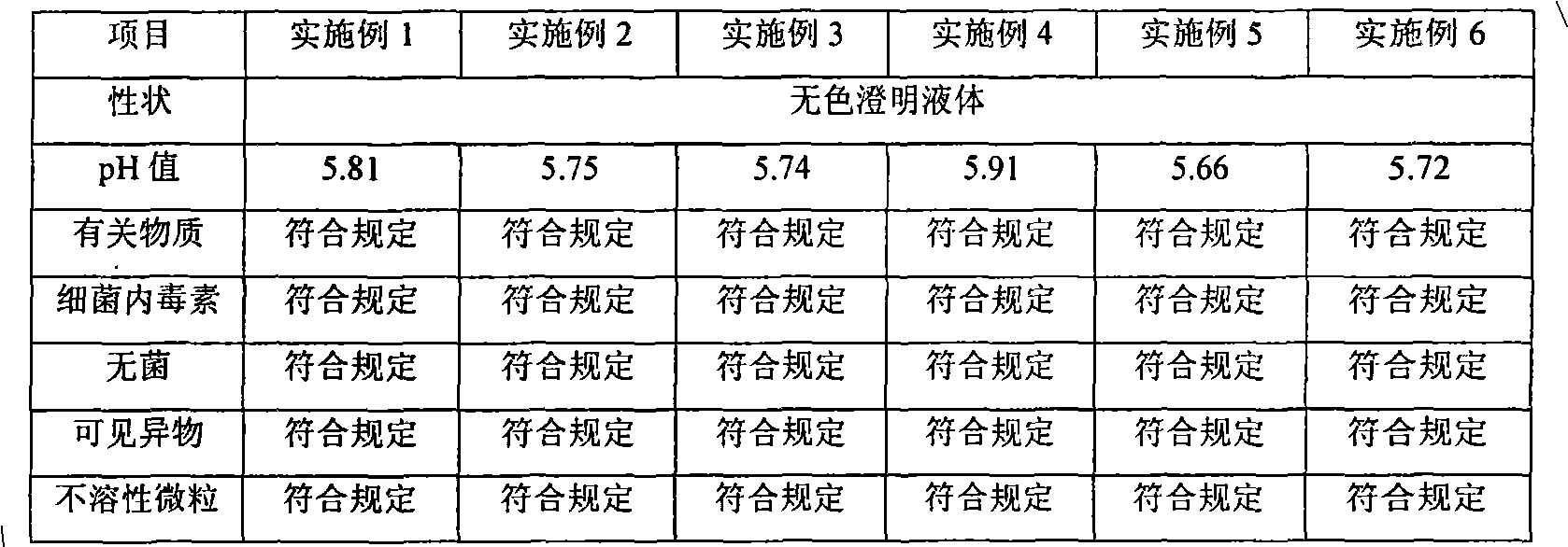 Gastrodin injection and preparation method thereof