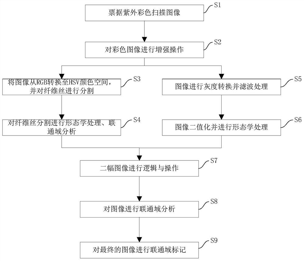 Method and system for detecting color fiber filaments of bills