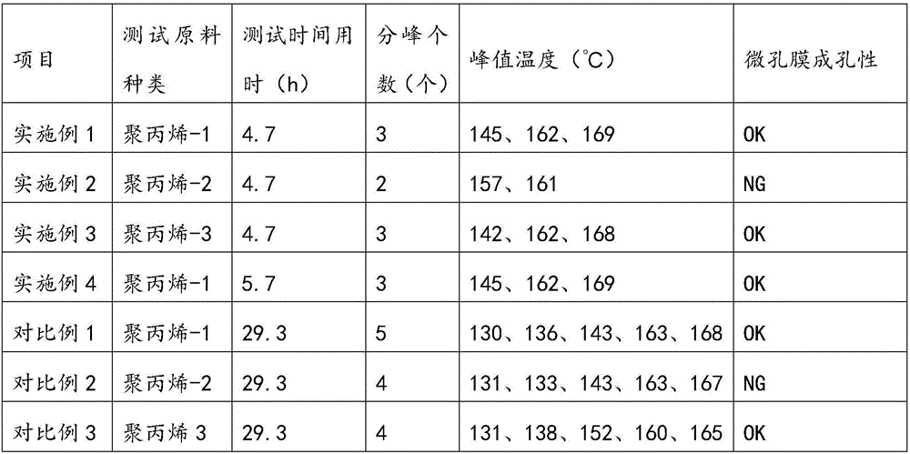 Fractional crystallization analysis method of polyolefin resin