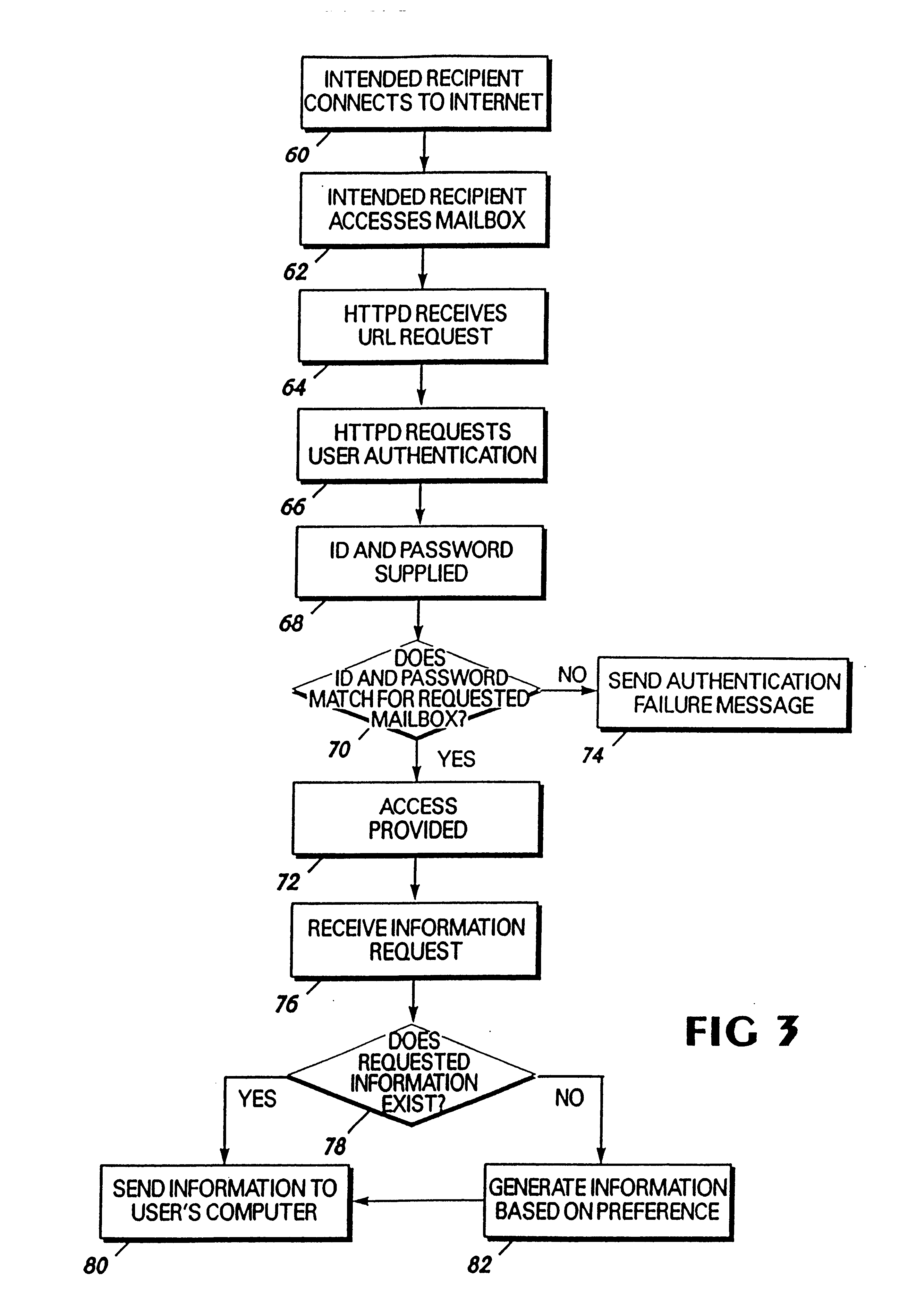 Systems and methods for storing, delivering, and managing messages