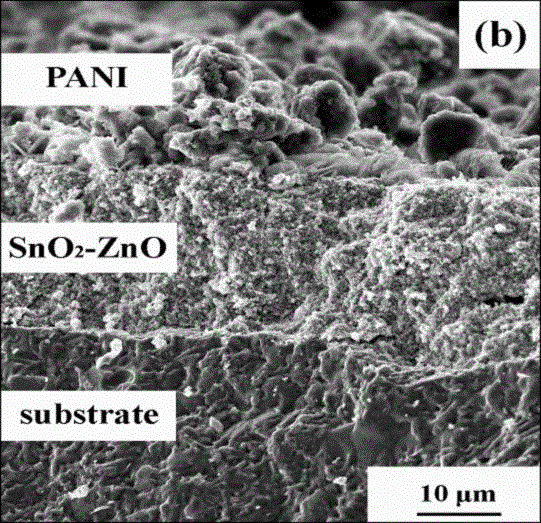 Metal oxide/polyaniline composite resistor-type gas-sensitive element and preparation method thereof