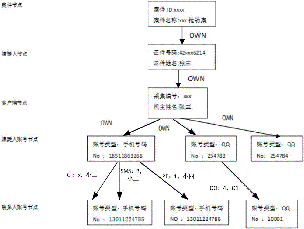 Method and system for establishing interpersonal relationship model of suspect