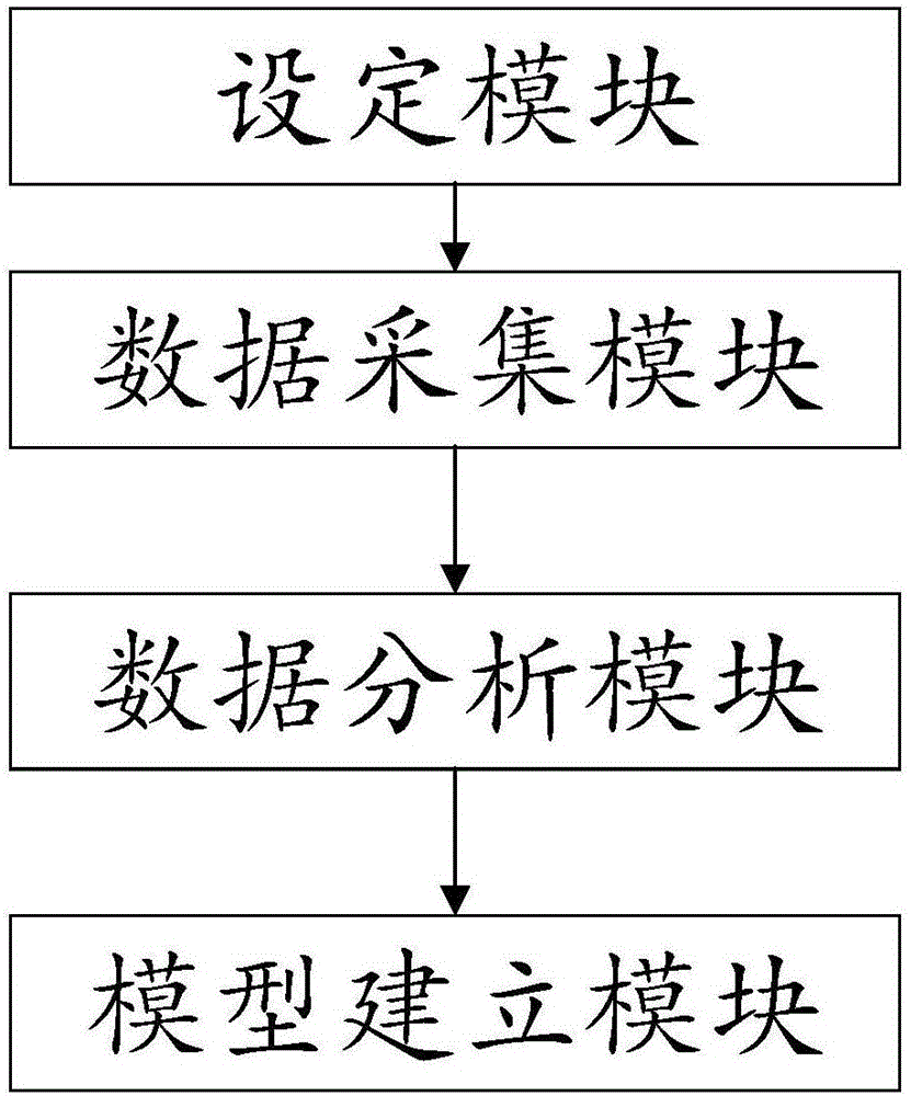 Method and system for establishing interpersonal relationship model of suspect