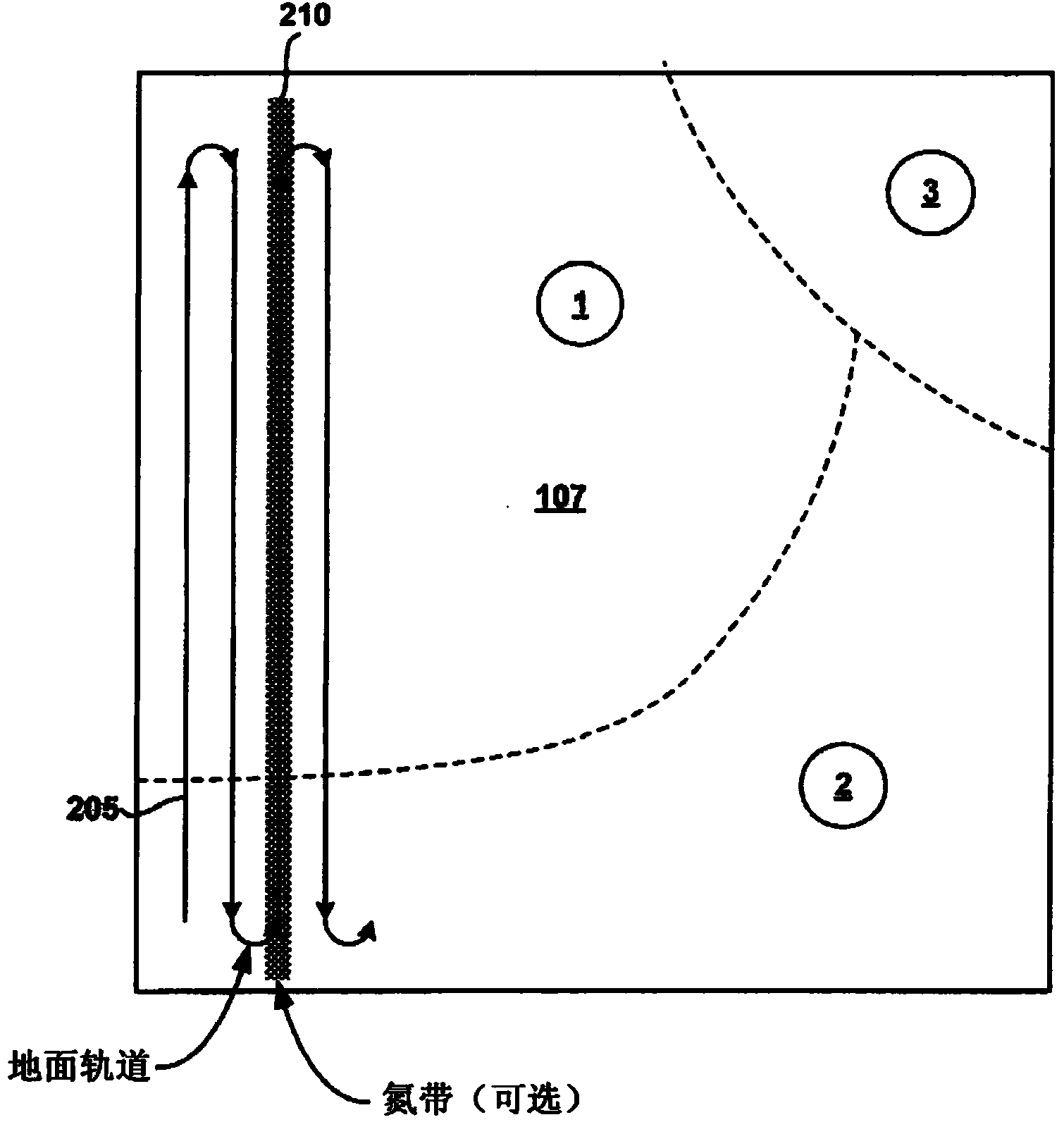 Agricultural and soil management