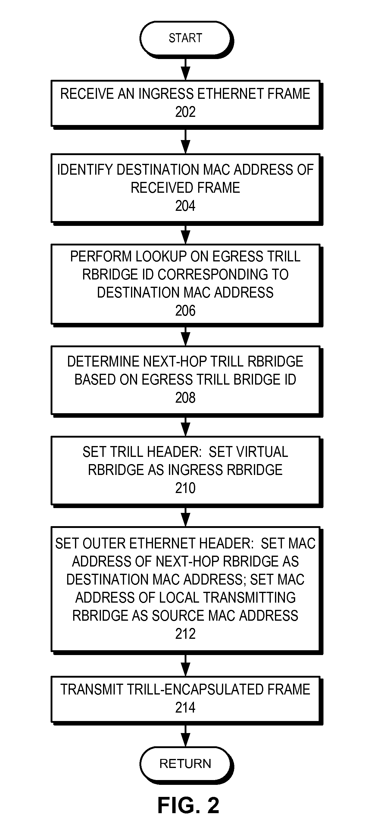 Redundant host connection in a routed network