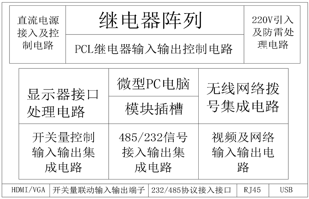 Micro PC-based Internet of Things centralized control system and method thereof