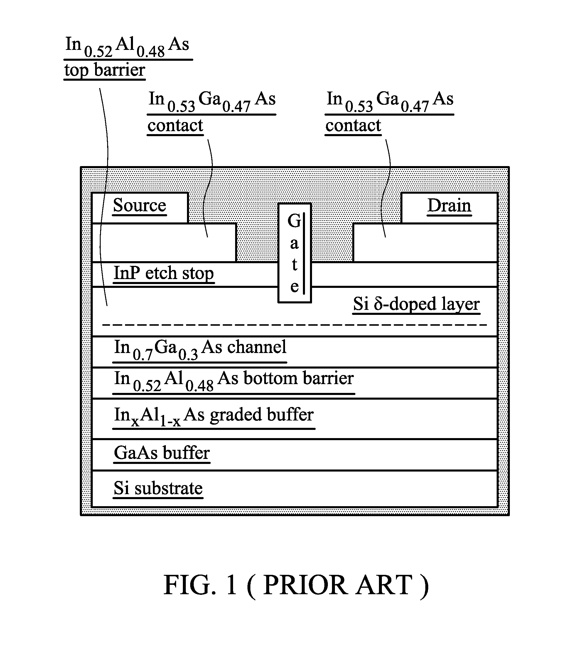 Source/drain engineering of devices with high-mobility channels