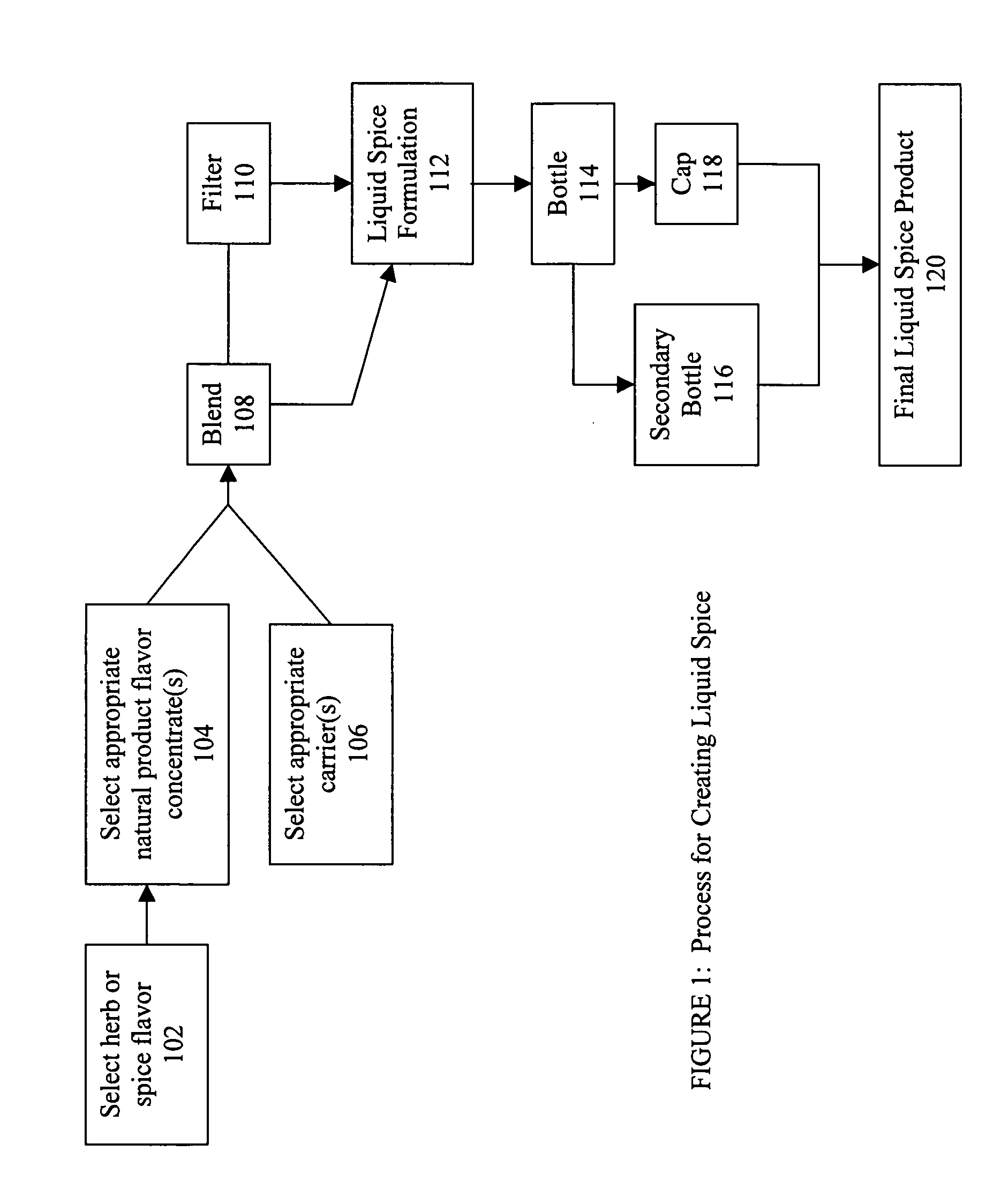 Natural product flavor concentrates as liquid spices: formulation and dispensing