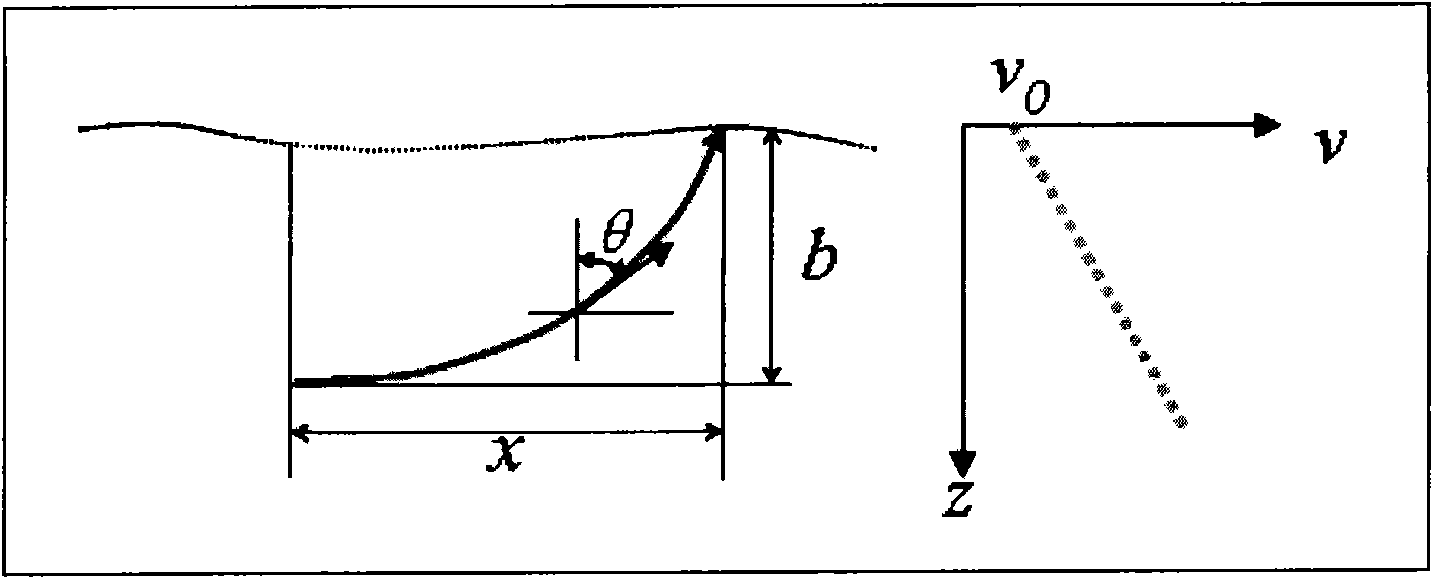 Method for establishing near-surface velocity model in high-density seismic static correction processing