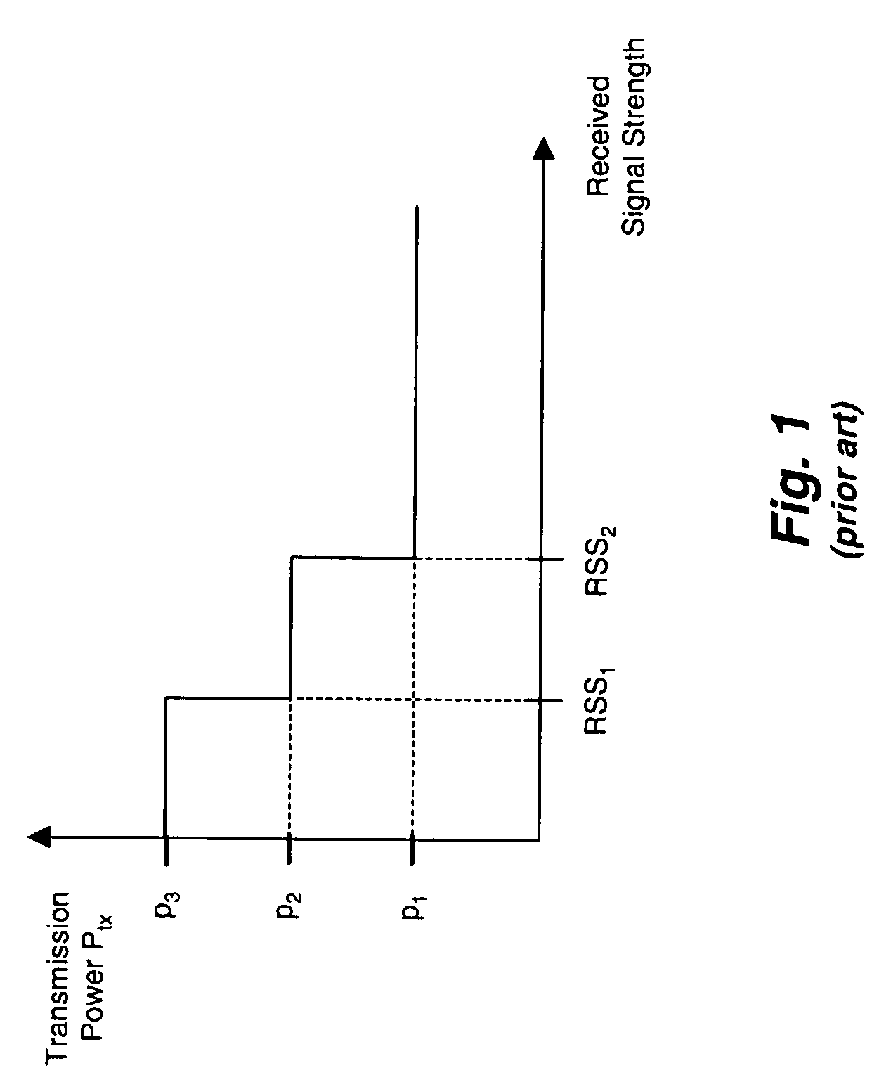 Apparatus and method for reducing power consumption in a wireless device