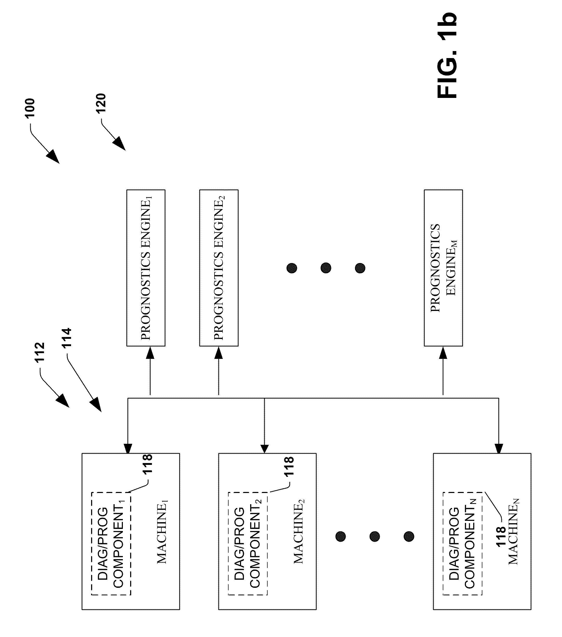 System and method for dynamic multi-objective optimization of machine selection, integration and utilization