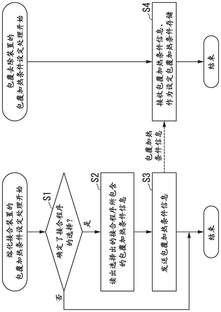 Fiber coating removal device, removal system, removal method and external device