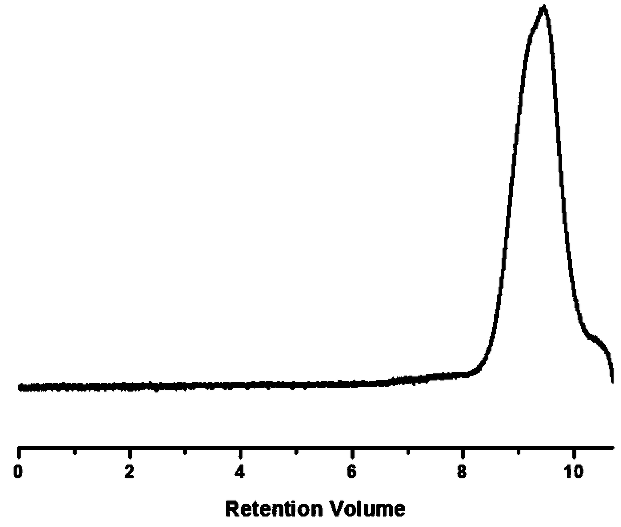 A polymer with aggregation-induced luminescent effect and its preparation method