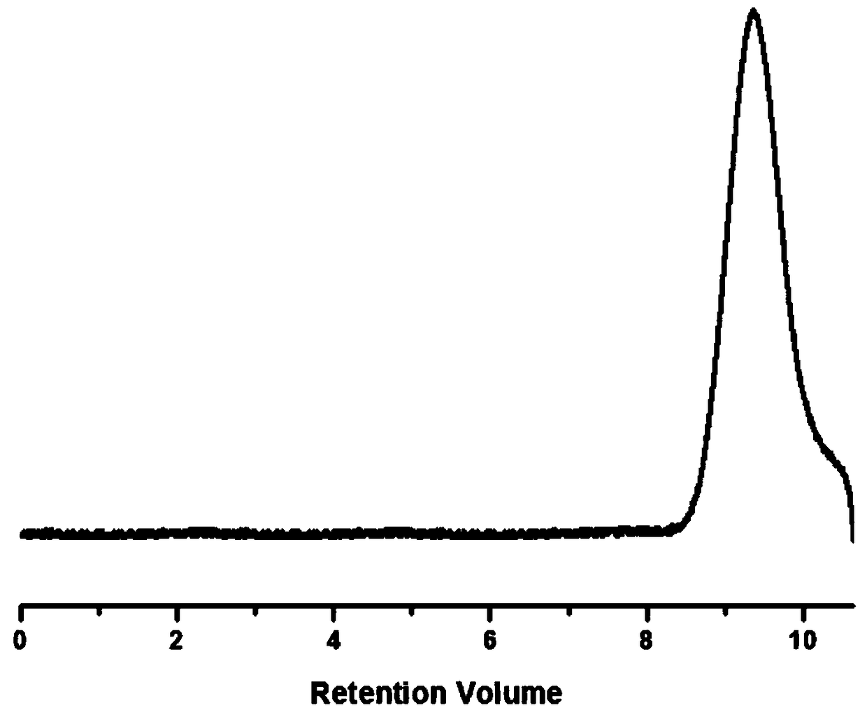 A polymer with aggregation-induced luminescent effect and its preparation method