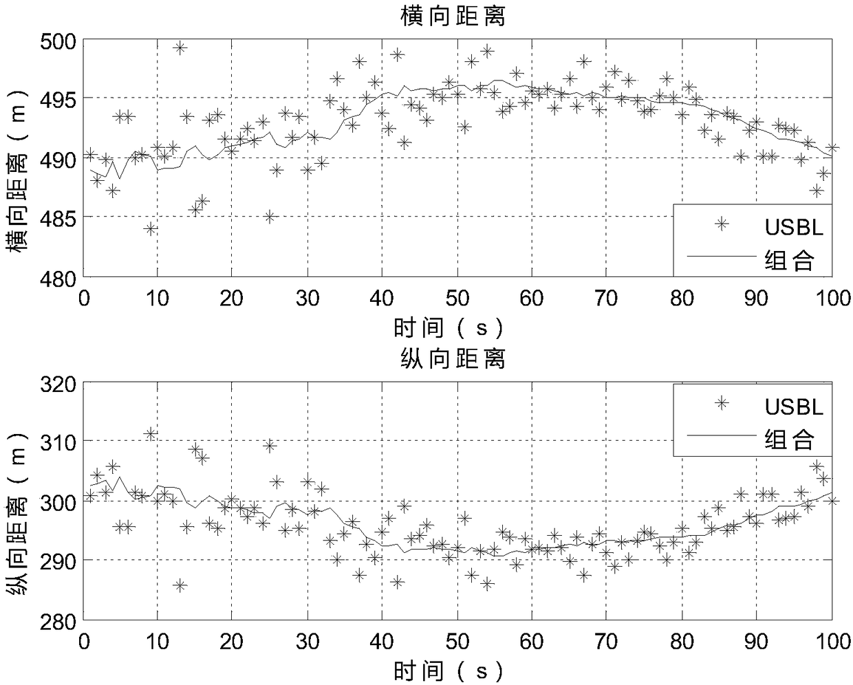 Data smoothing method for underwater USBL reverse application