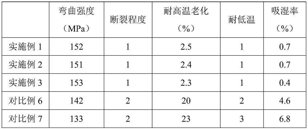 Epoxy resin composition for transformer and preparation method thereof