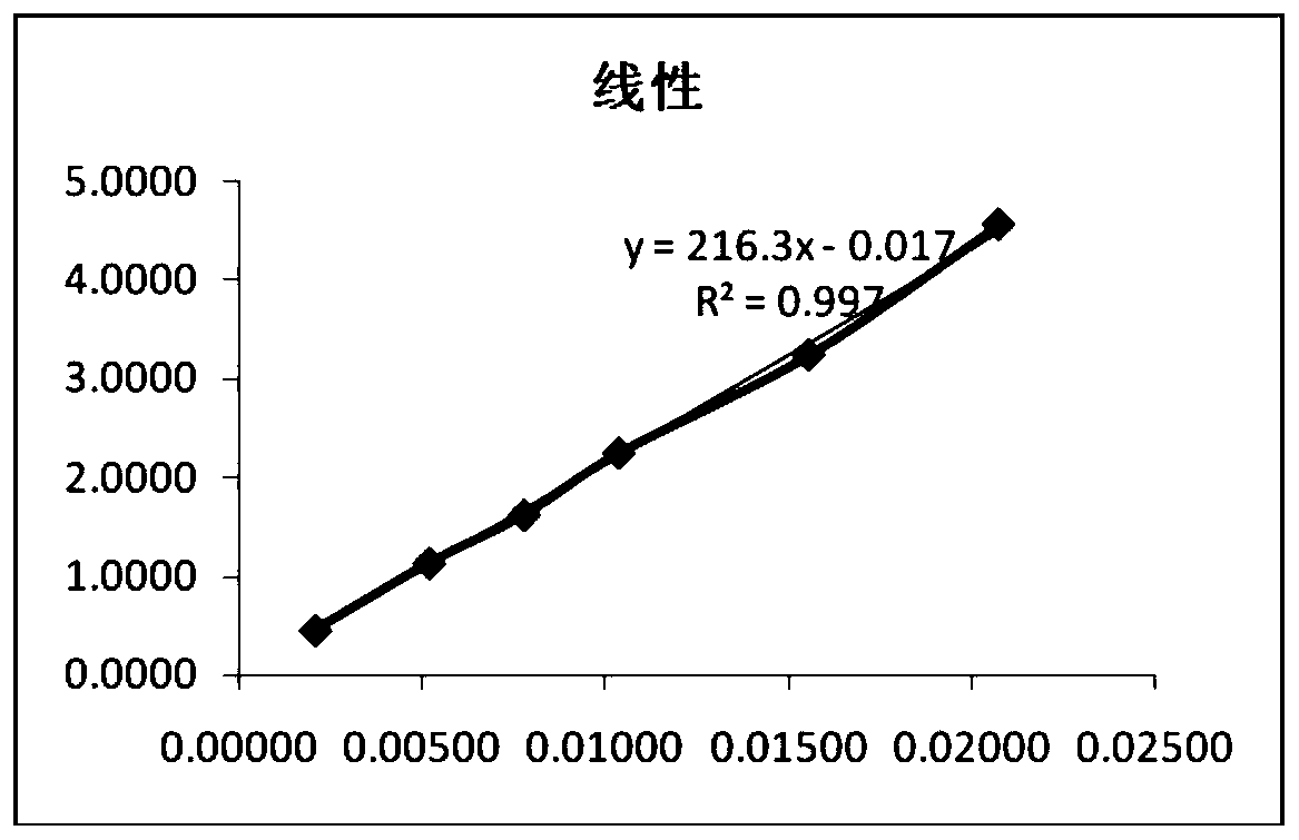 Determining method for EDTA-2Na content in terbutaline sulfate atomized solution