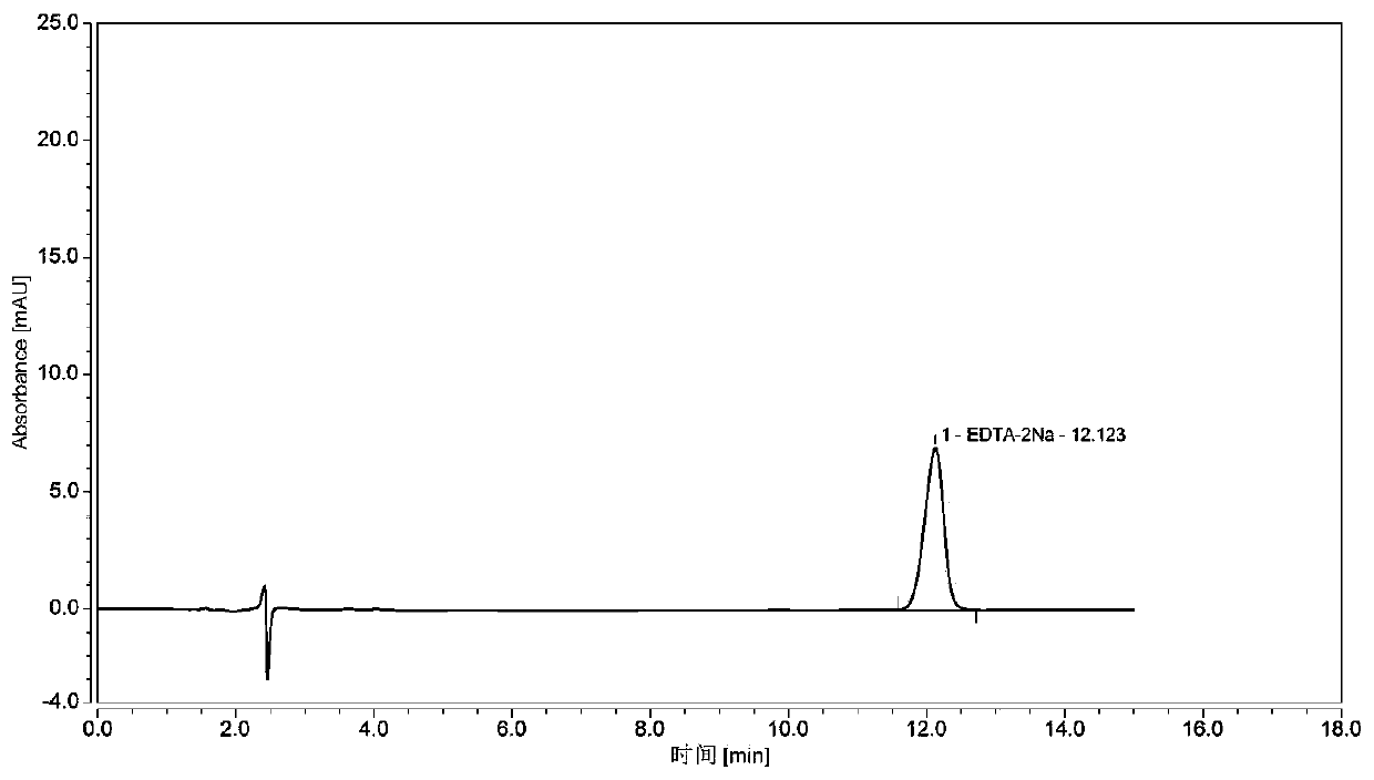 Determining method for EDTA-2Na content in terbutaline sulfate atomized solution