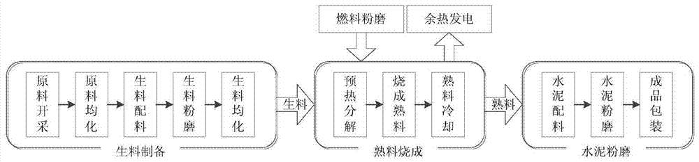 A cement enterprise energy information integrated management system