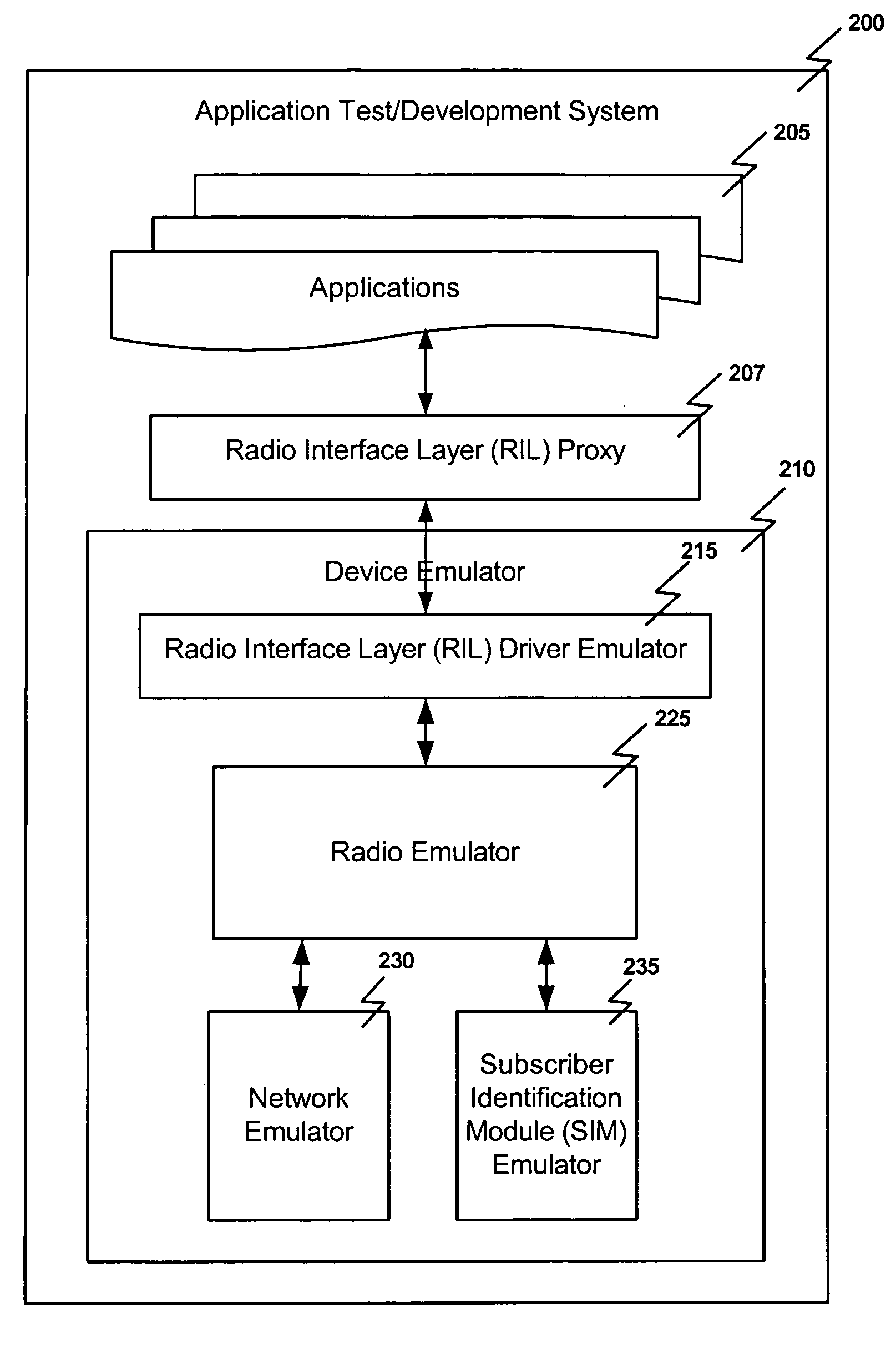 Subscriber identification module (SIM) emulator