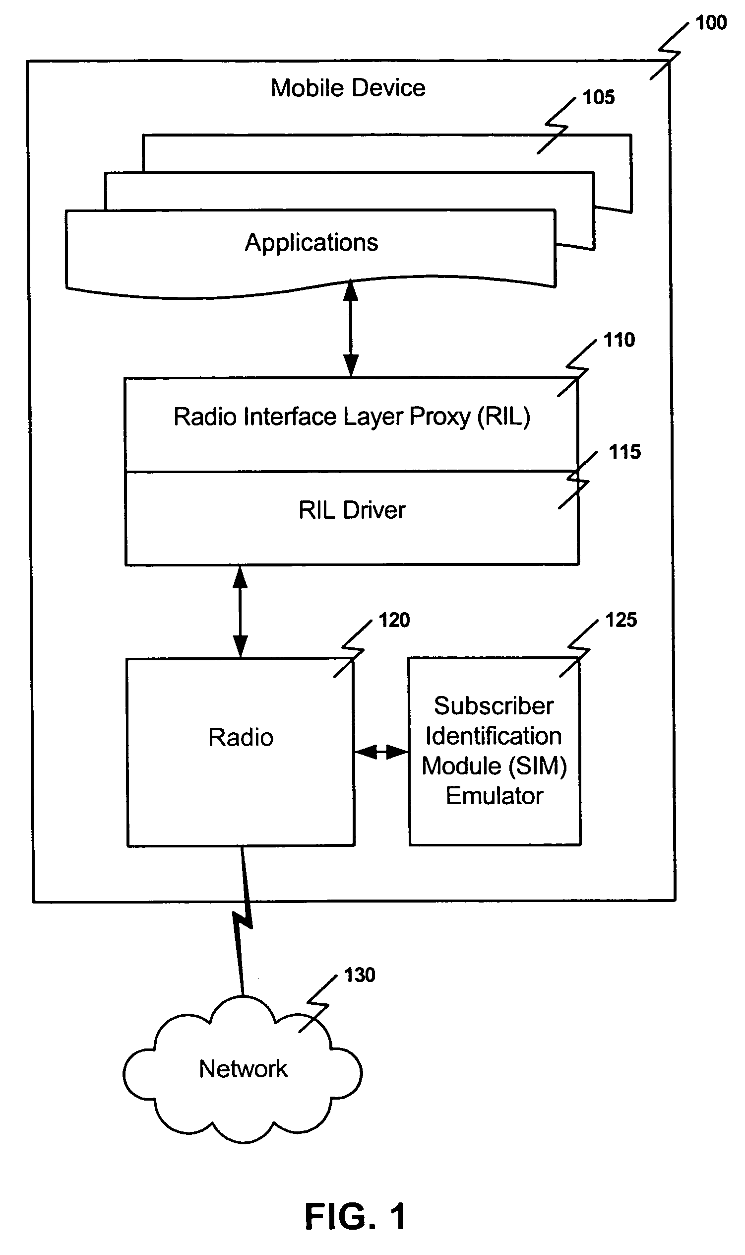 Subscriber identification module (SIM) emulator