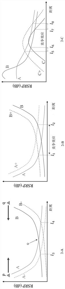 Method and device for obtaining cell relation model and method and device for recommending cell handover guidance parameter