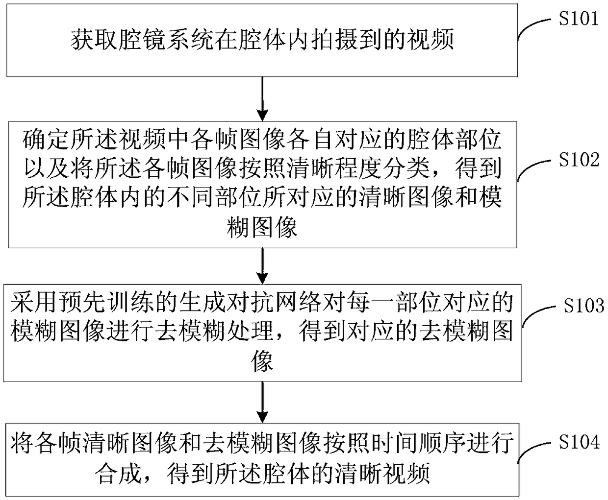 Intelligent edge computing system having real-time endoscope video enhancement processing function