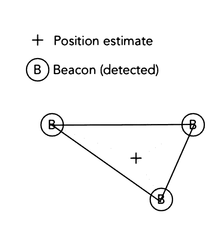 Mobile device positioning system and method