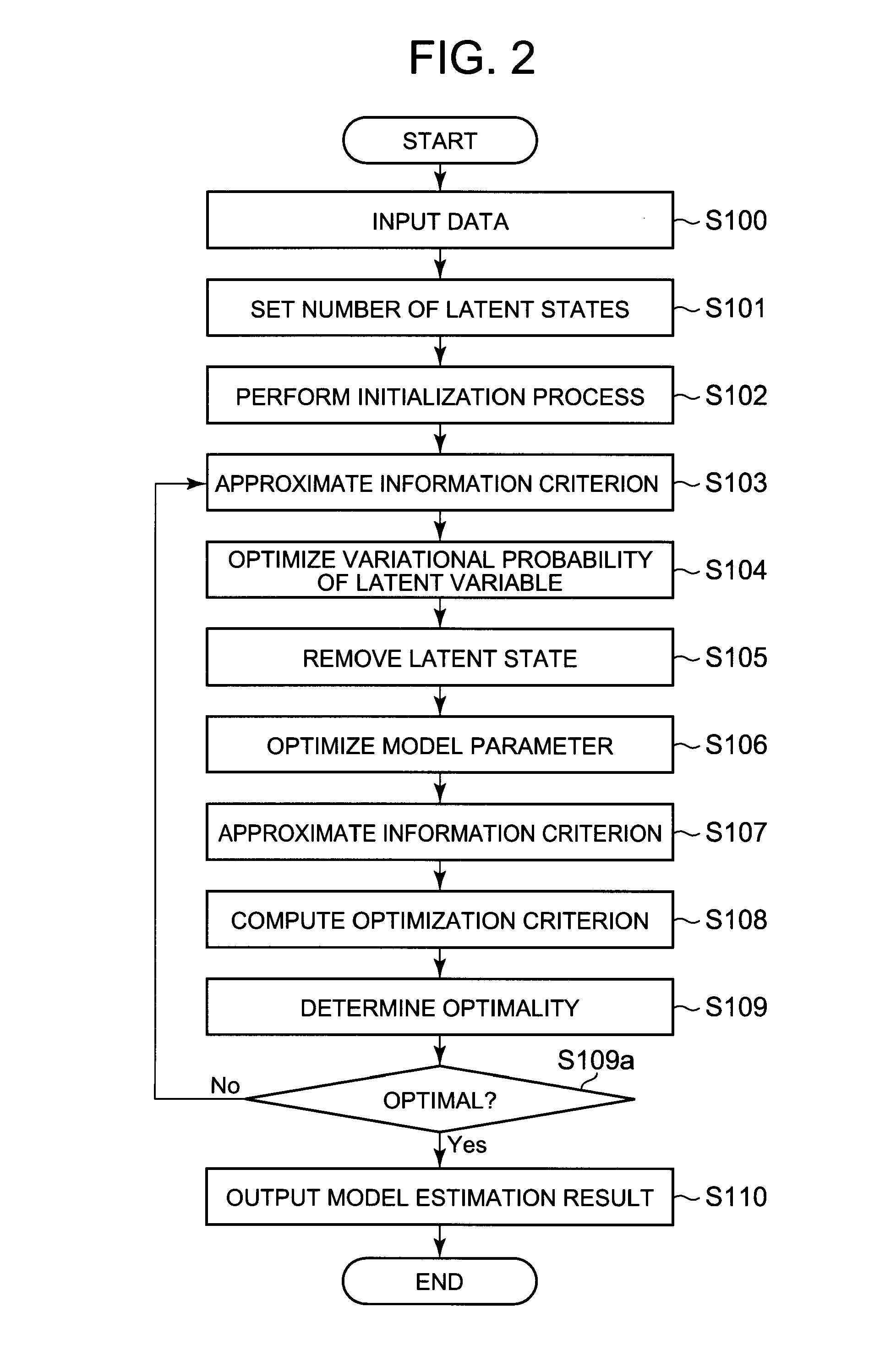 Factorial hidden markov models estimation device, method, and program