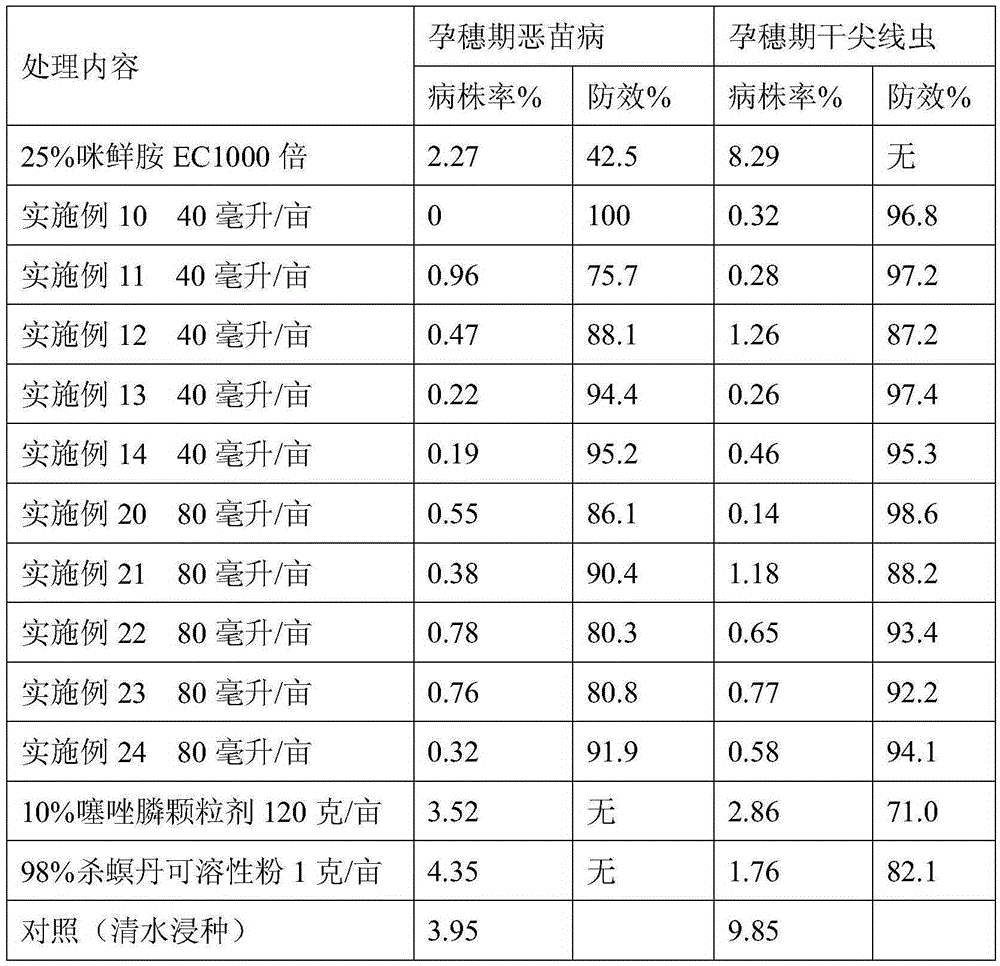 Composition containing thiazophosphine and acetoallin and application thereof