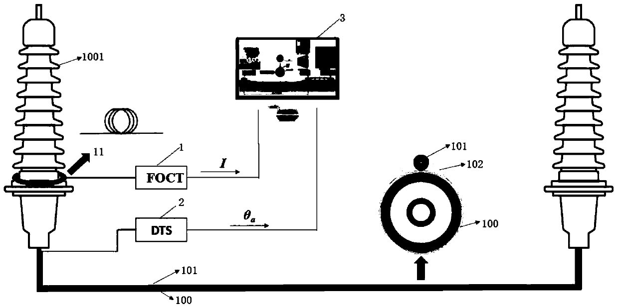 On-line monitoring system and monitoring method of submarine cable all-fiber temperature