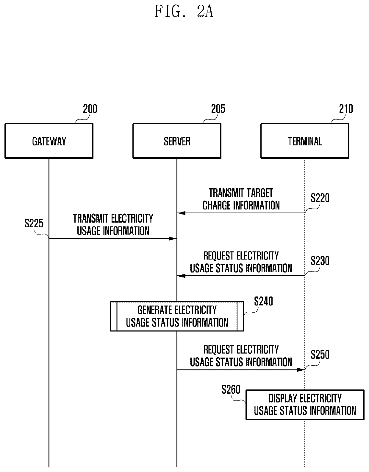 Method and device for managing energy consumption by user ranking