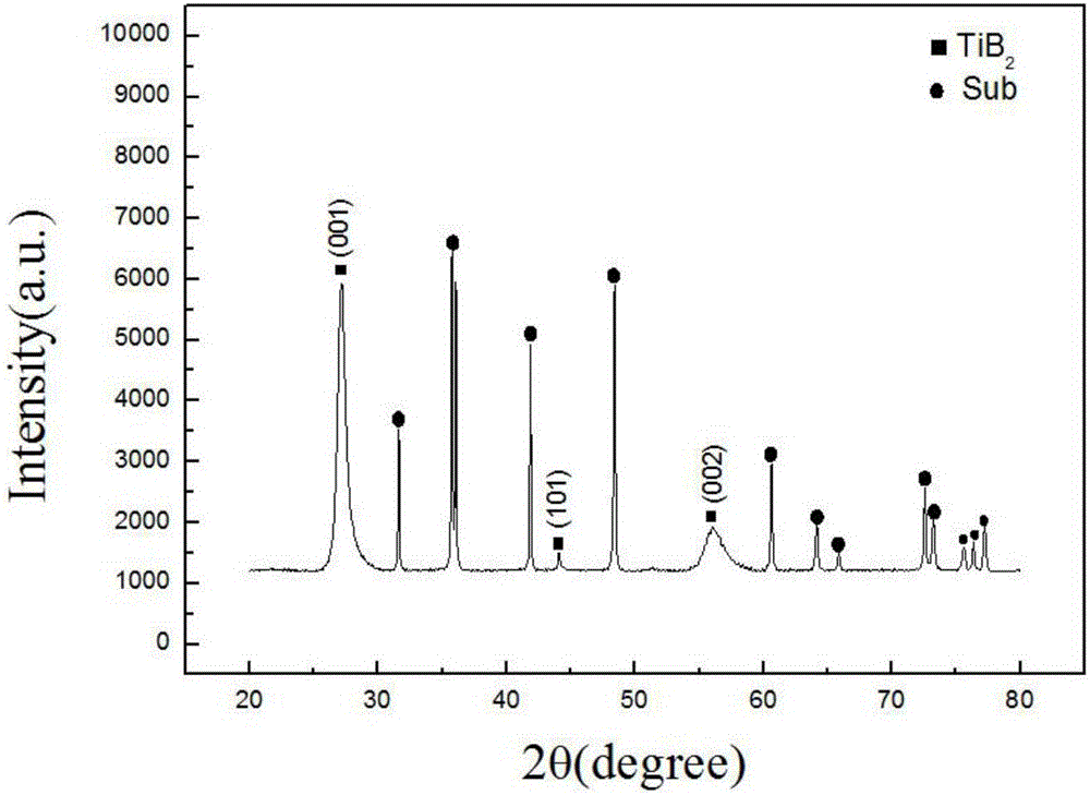 Self-lubricating titanium diboride/diamond-like carbon coating and preparing method and application thereof